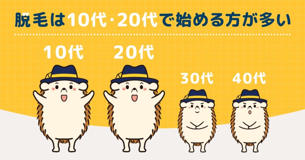 脱毛は10代や20代で始める方が多い